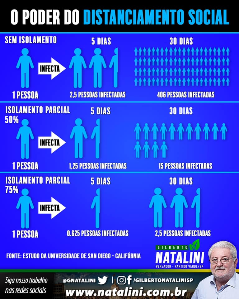 Banner: O poder do Distanciamento Social