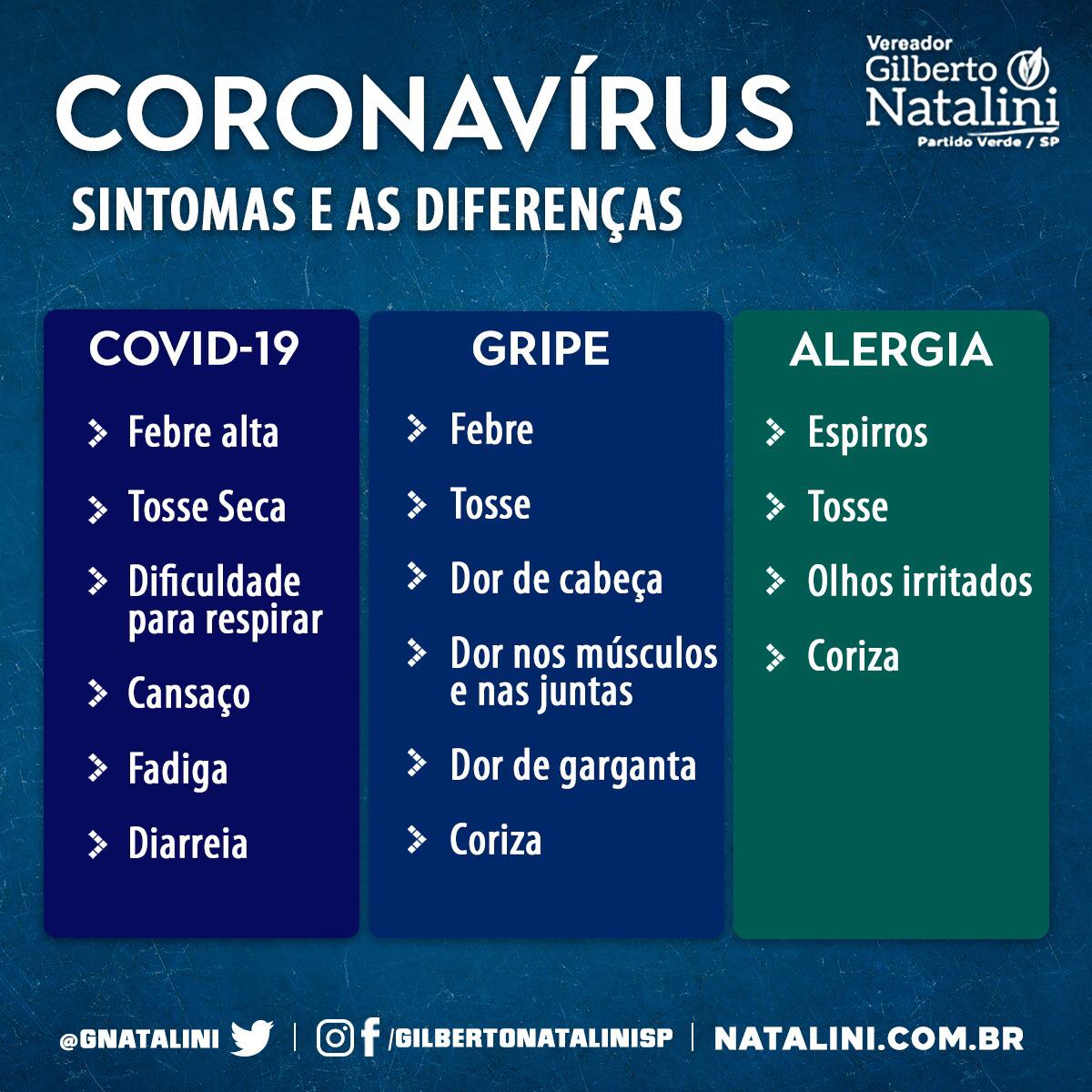 Banner: Sintomas e Diferenças