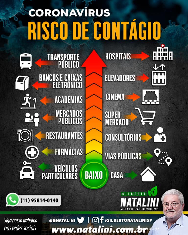 Banner: #Coronavírus e o risco de contágio